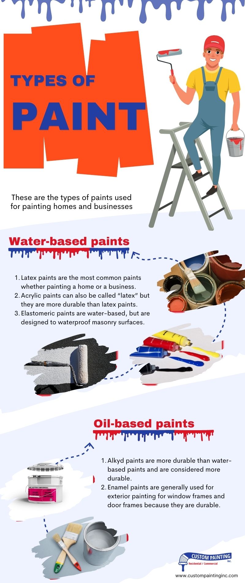 Infographic on the type of paint to be used in  Fremont, Union City, Milpitas, Sunol, Newark, San Jose, Sunnyvale, Santa Clara, and Mountain View area businesses