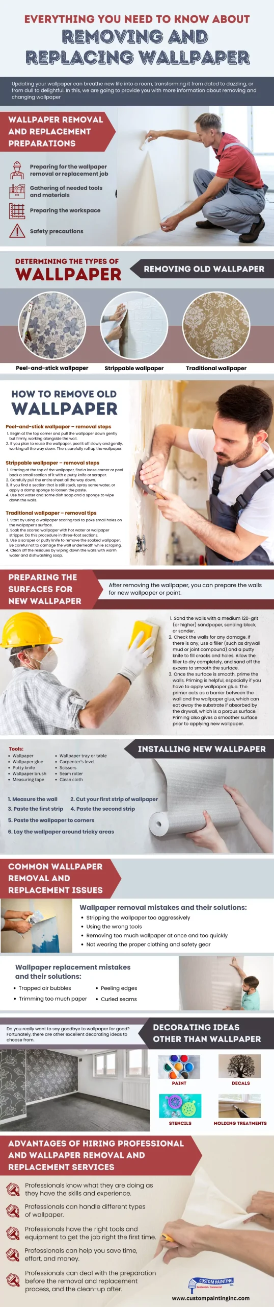 Infographic on Everything You Need to Know about Removing and Replacing Wallpaper for Fremont, CA area homeowners