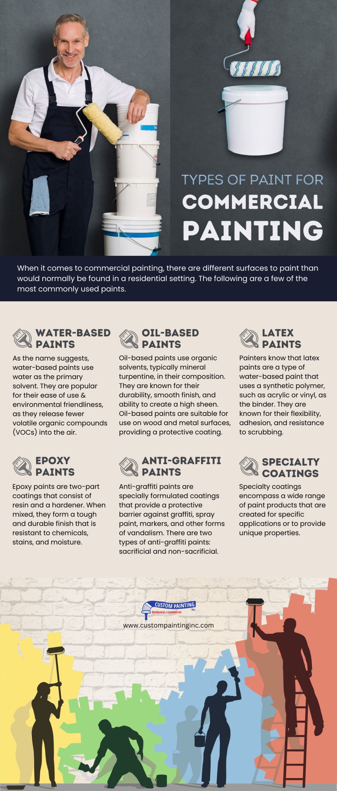 Infographic on the Types of Paint for Commercial Painting in Santa Clara