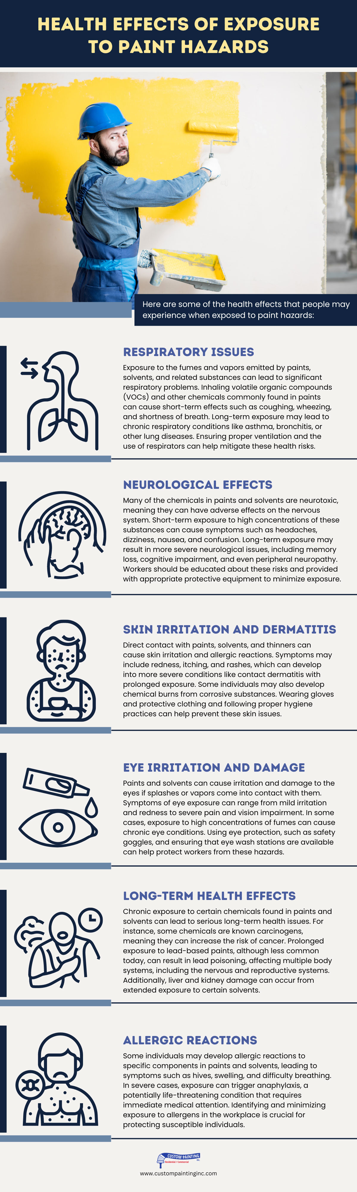 Health Effects of Exposure to Paint Hazards