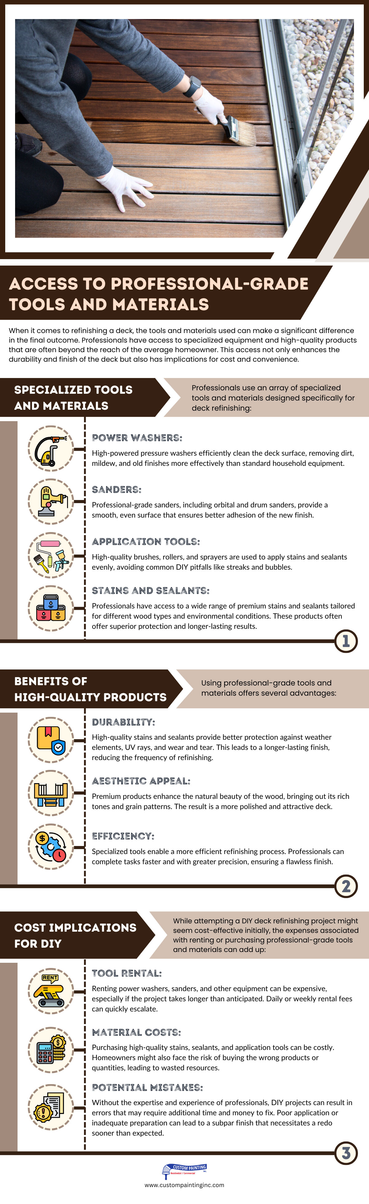 Infographic on access to Professional-Grade Tools and Materials by Custom Painting Inc. bay area professionals