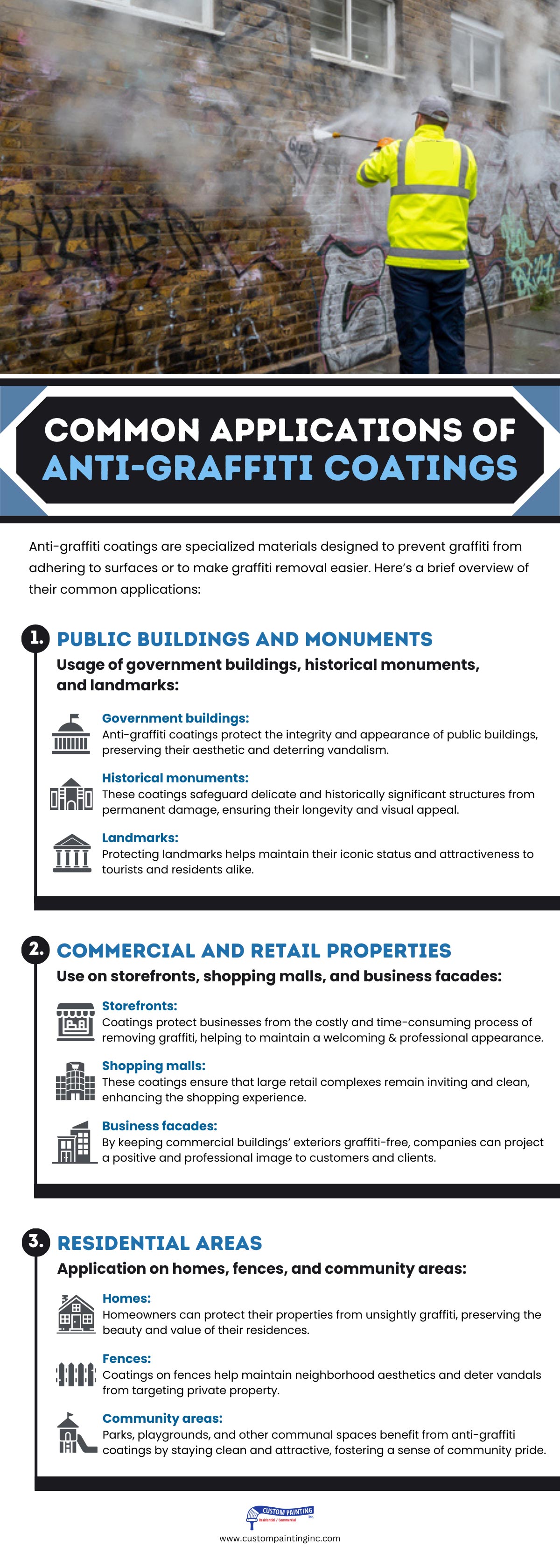 Infographic on Common applications of anti-graffiti coatings for Mountain View area commercial spaces