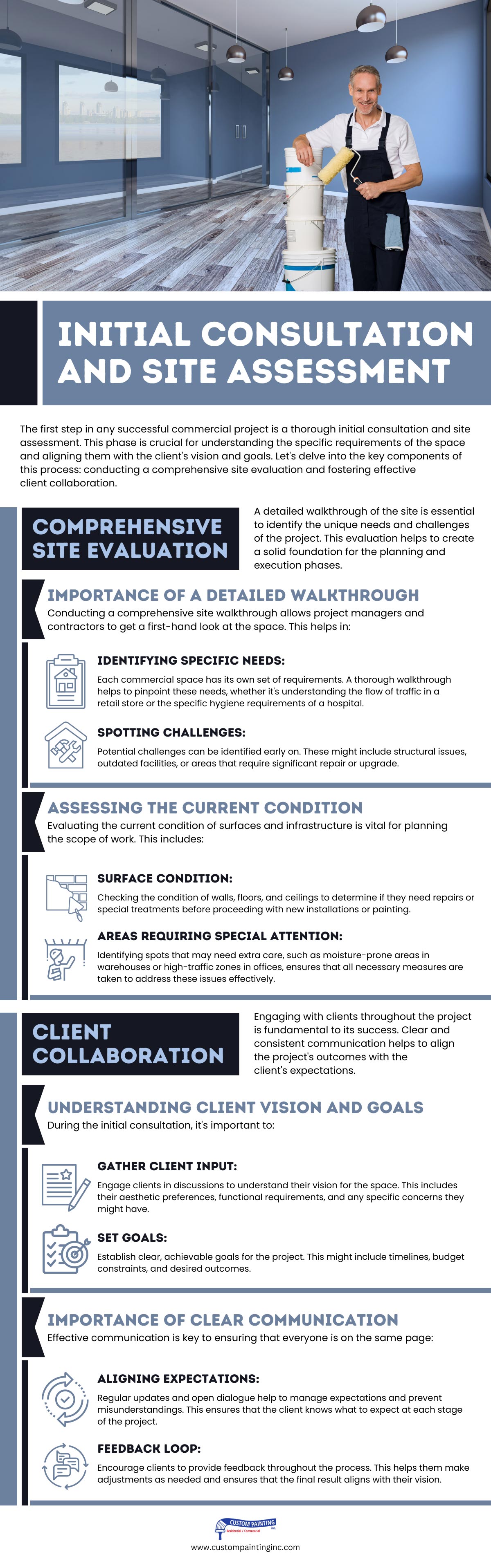 Infographic on th eInitial Consultation and Site Assessment for a Fremont area painting project