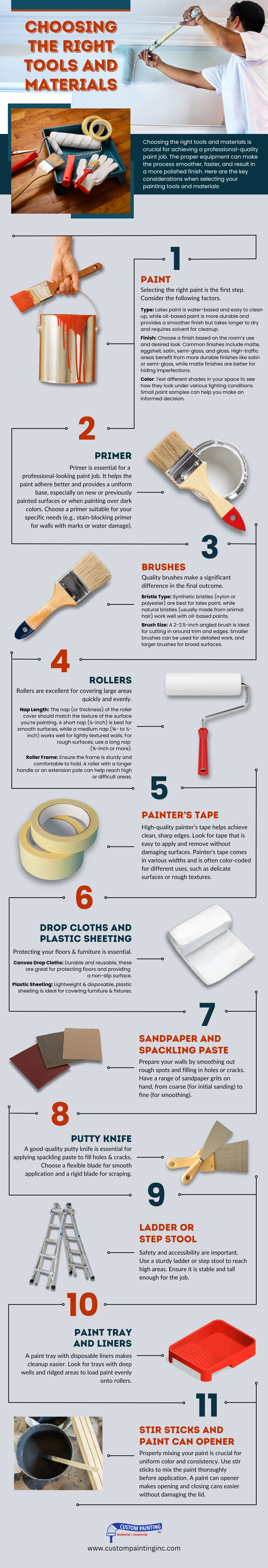 Infographic on Choosing the Right Tools and Materials for a painting project for Fremont, Union City, Milpitas, Sunol, Newark, San Jose, Sunnyvale, Santa Clara, and Mountain View area homes and businesses